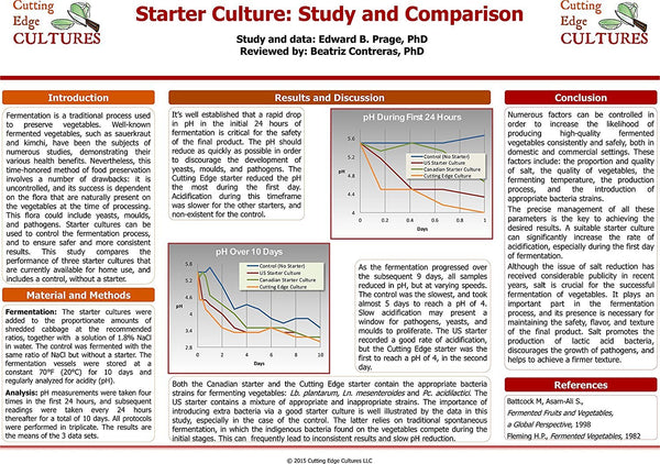 Cutting Edge Cultures Vegetable Starter Culture, 2 Pouches, 4g