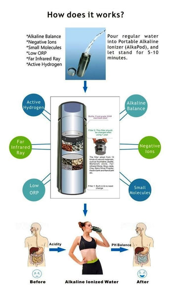Quantum Nano Energy Alkaline Ph Enhancer Flask Ionizer