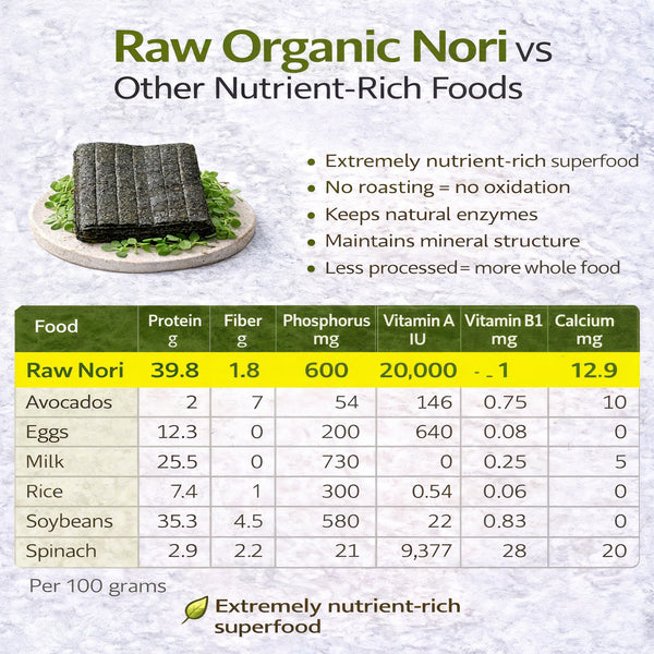 Raw Organic Nori Seaweed Sheets 100 pack